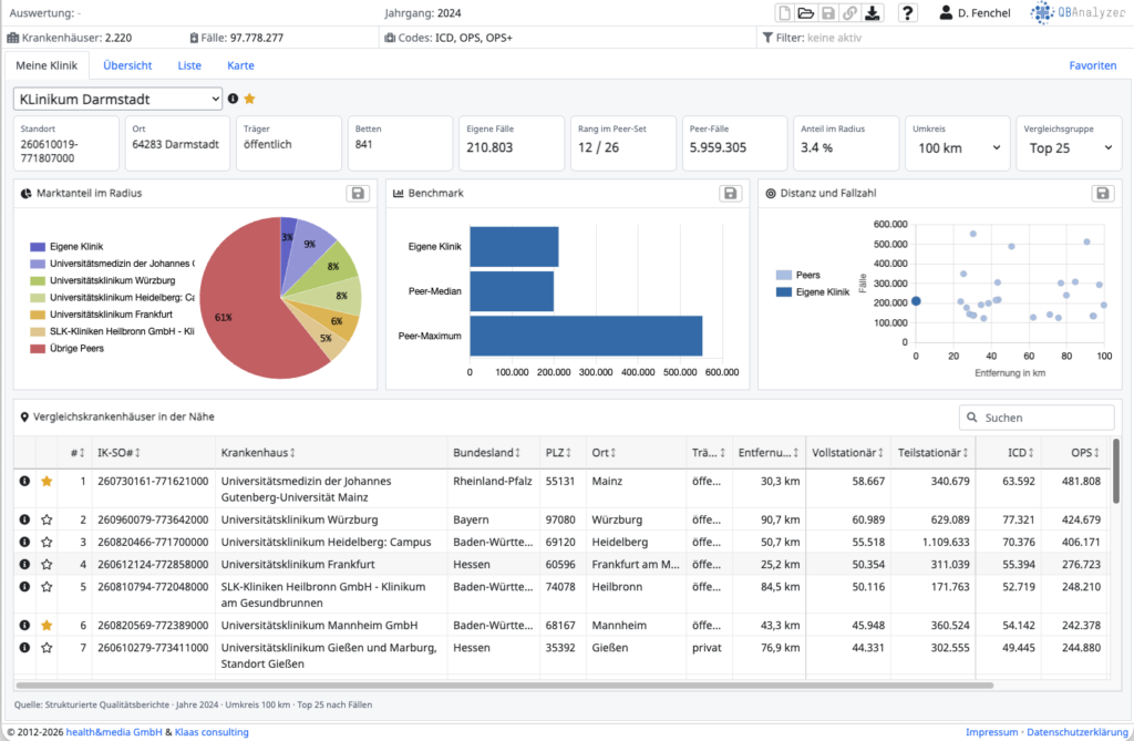 QB-Analyzer Screenshot Klinik Kompass